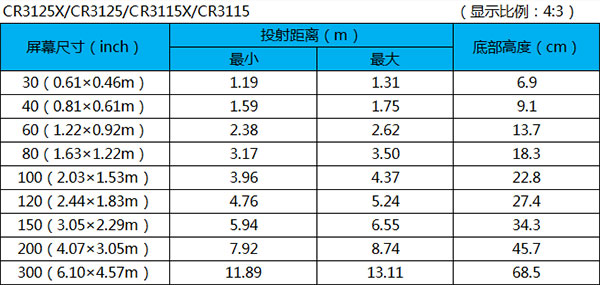 投射距离.jpg
