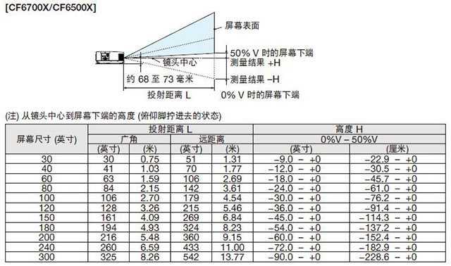 投射表.jpg