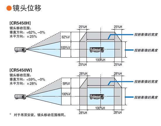 nec545015112203.jpg